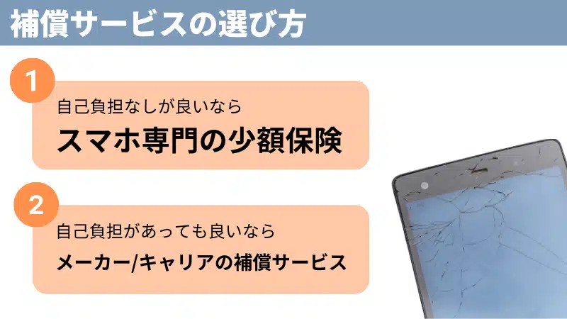 Google Pixel 9a 安く買う どこで買う 最安値

補償サービスの選び方