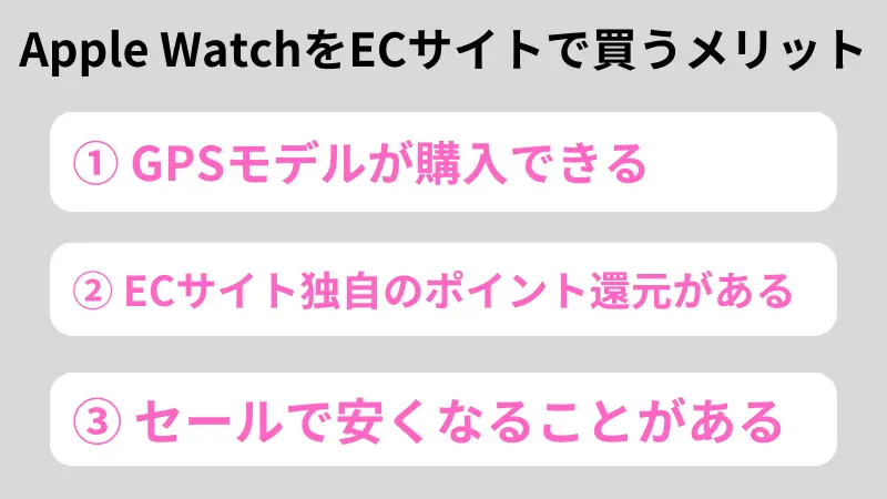 Apple WatchをECサイトで買うメリット