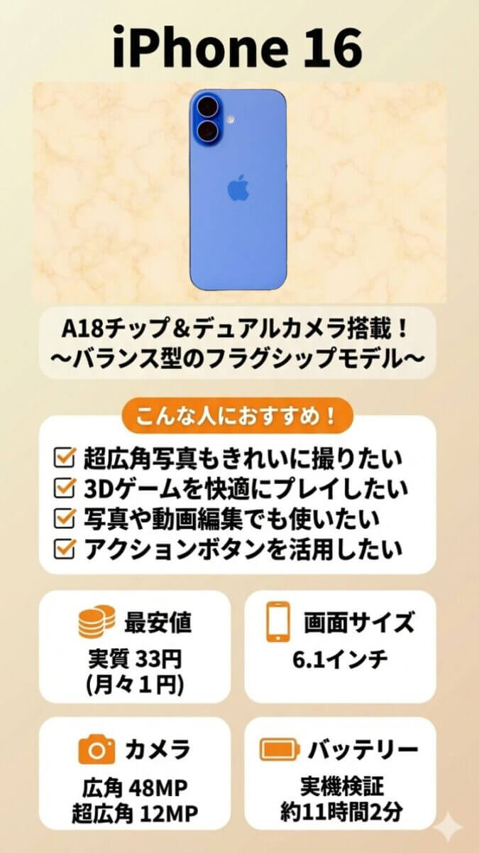 iPhone16の特徴