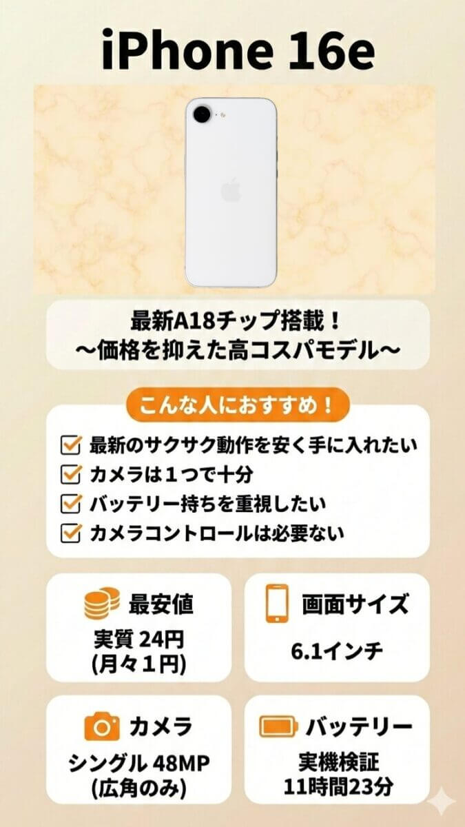 iPhone16eの特徴