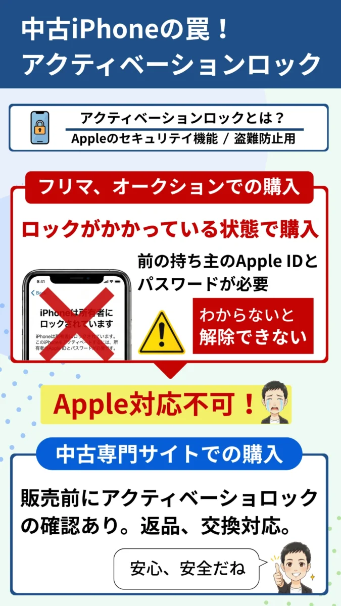 iPhone中古品 アクティベーションロック解説(スマホ用)