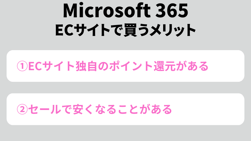 Microsoft 365 ショッピングサイトで買うメリット