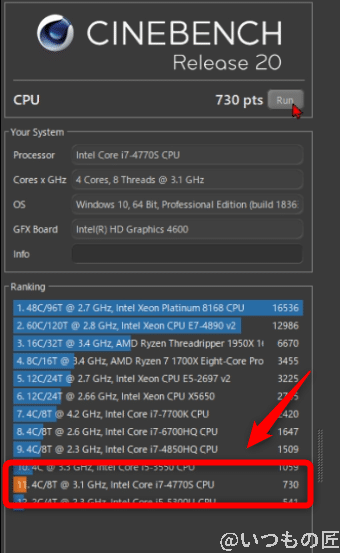 旧メインデスクトップのCinebench結果。旧世代のCore i7の性能不足が明らかに
