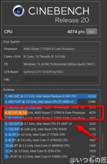 新メインデスクトップのCinebench結果。Ryzen 7の性能はさすがに速いです!