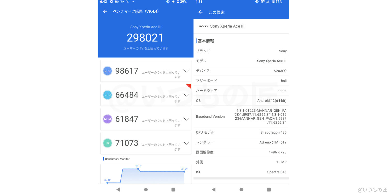 Xperia Ace Ⅲ AnTuTu Benchmark計測結果はスコア:298021でした。