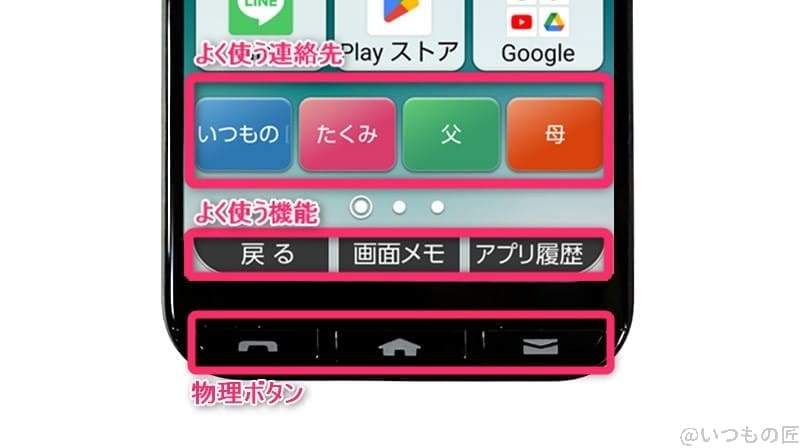 かんたんスマホ3 各種ボタン