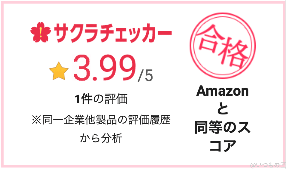 Android One S10の手帳型ケース(エレコム)のサクラチェッカーの結果