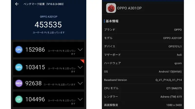 OPPO Reno9 A AnTuTu Benchmark V10 計測結果はスコア:453535でした。