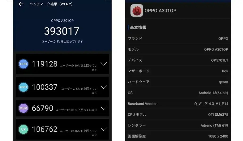 OPPO Reno9 A AnTuTu Benchmark V9 計測結果はスコア:393017でした。