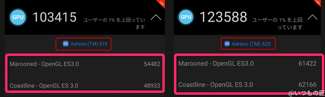 AnTuTu BenchmarkのGPUでは、OPPO Reno5 Aが上回る