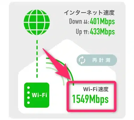 Wi-Fiミレルの計測結果