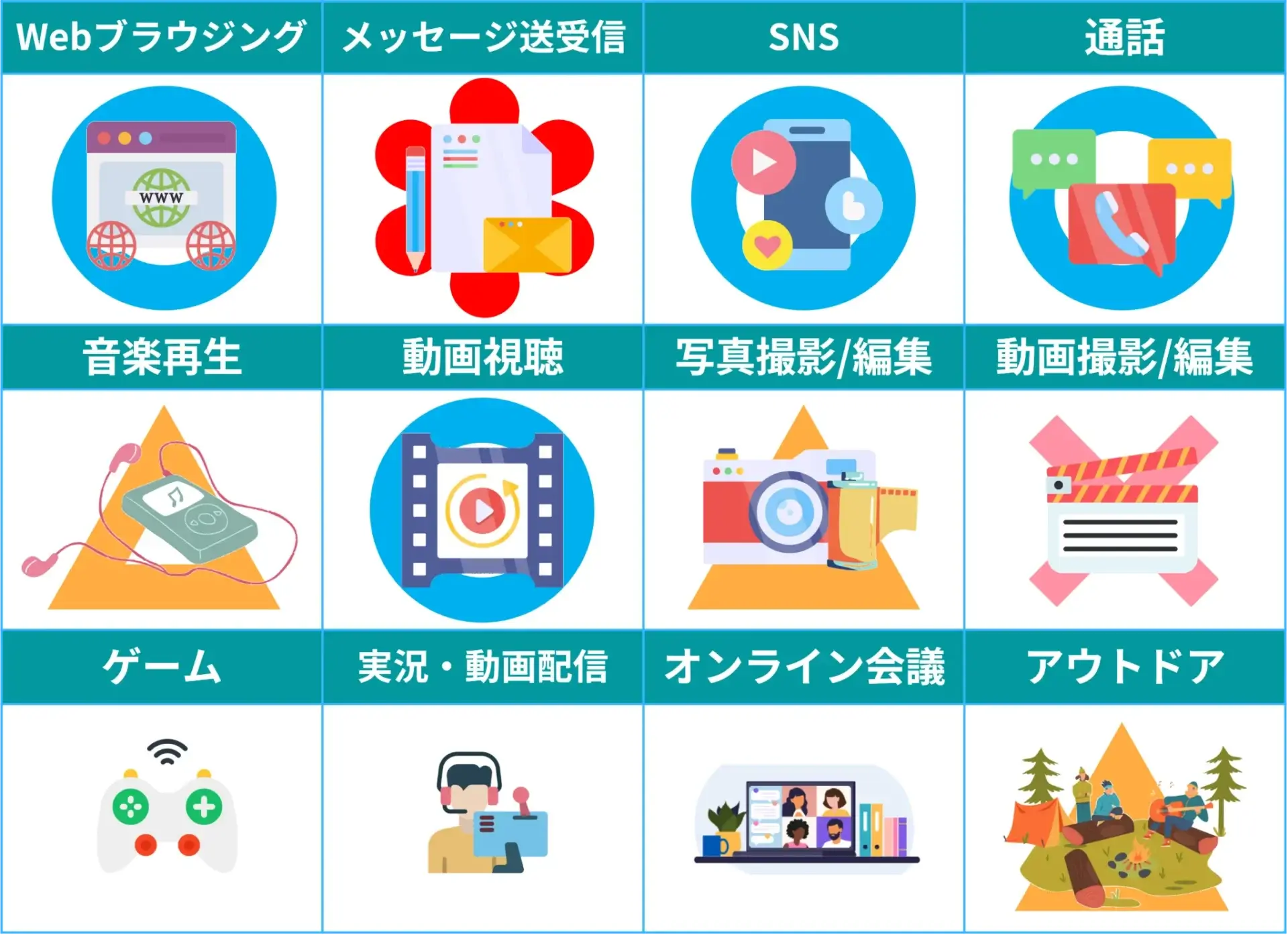 かんたんスマホ3得意不得意まとめ