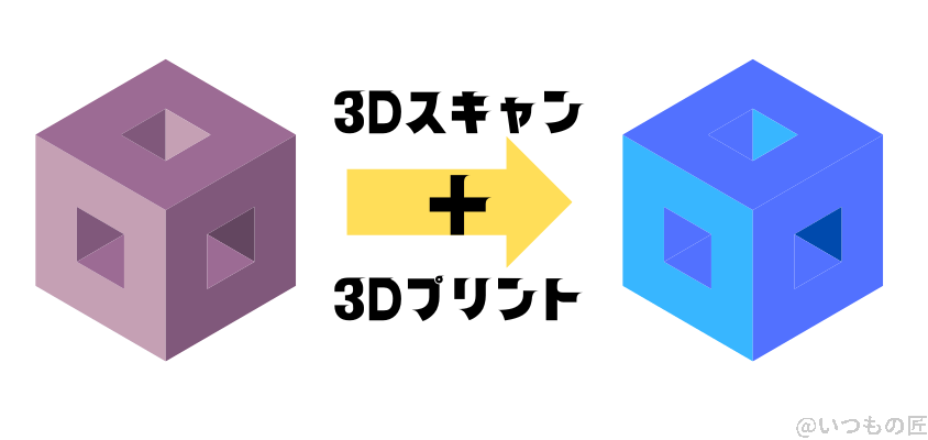 3Dスキャン+3Dプリント=物理コピー