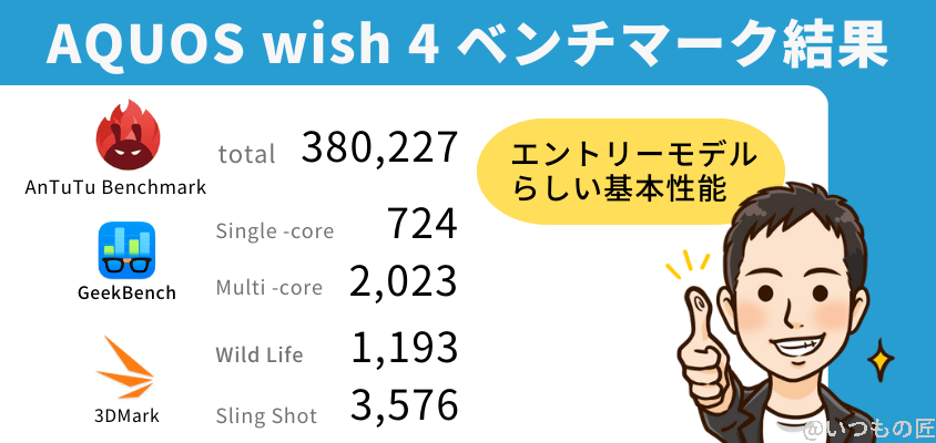 AQUOS Wish4 AnTuTu ベンチマーク
AQUOS Wish4のベンチマーク結果