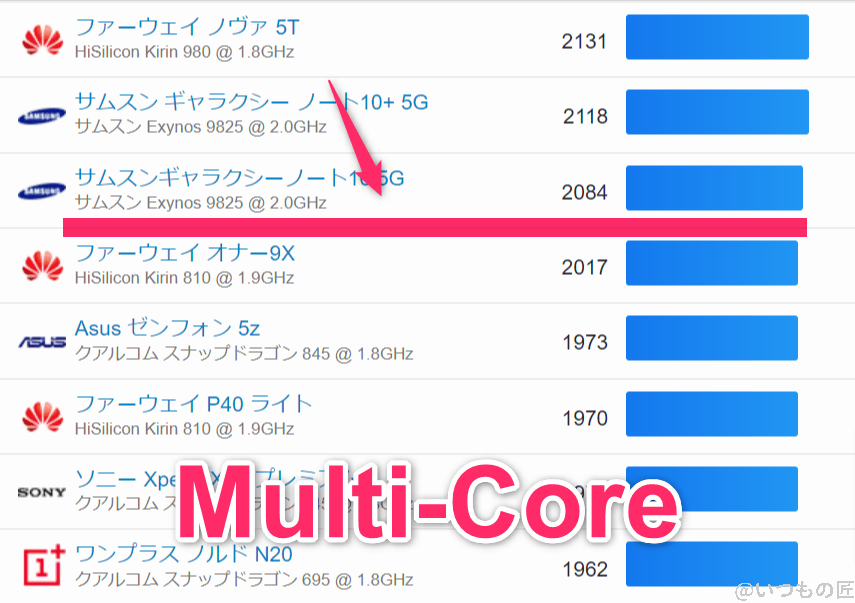 AQUOS Wish4 AnTuTu ベンチマーク
GeekBench6のmultiコアランキング
