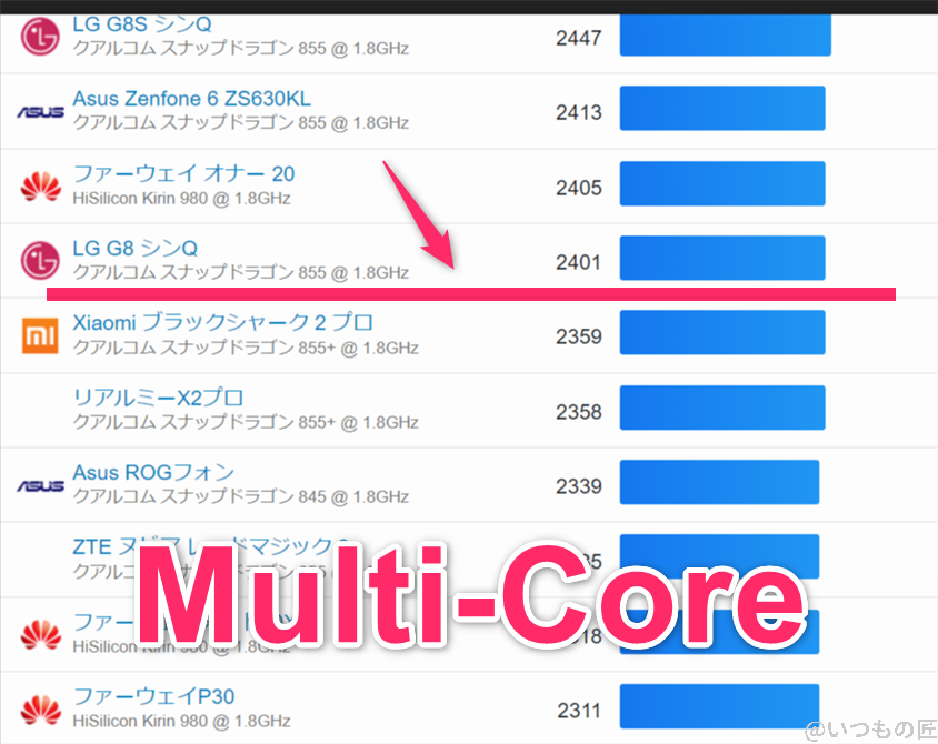 moto-g64-5g ベンチマーク GeekBench6のmultiコアランキング