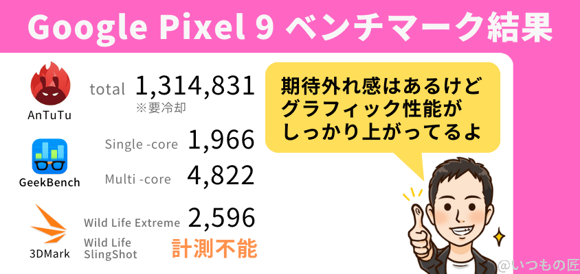 Google Pixel 9 Pro XL AnTuTu ベンチマーク
ベンチマーク結果