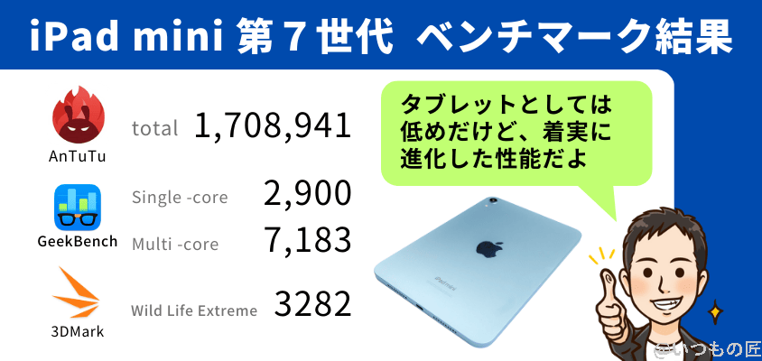iPad mini 第7世代 ベンチマーク Antutu ベンチマーク結果まとめ