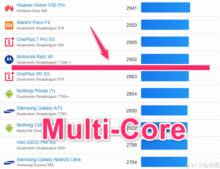 AQUOS sense9 ベンチマーク
GeekBench6のmultiコアランキング　