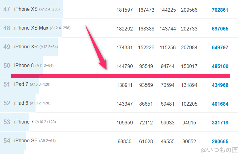 arrows We2 ベンチマーク Antutu AnTuTu Benchmark iosランキング
