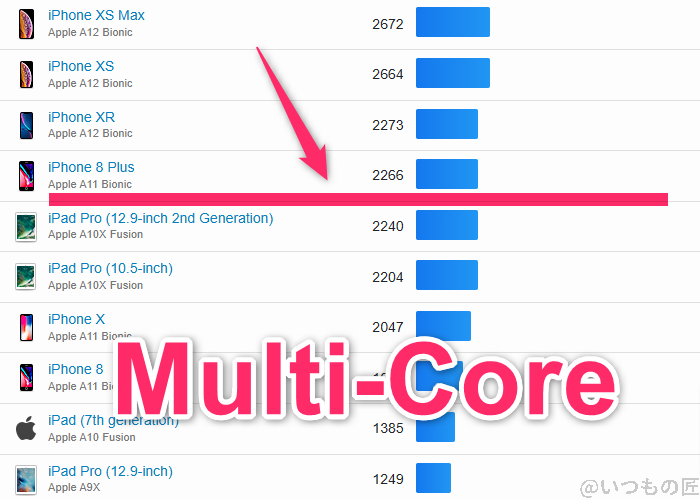 arrows We2 ベンチマーク GeekBench6のmultiコア IOSランキング