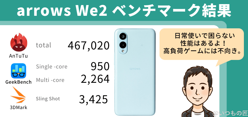 arrows We2 AnTuTu ベンチマーク ベンチマーク結果まとめ