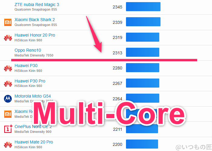 らくらくスマートフォン ベンチマーク GeekBench6のmultiコアAndroidランキング