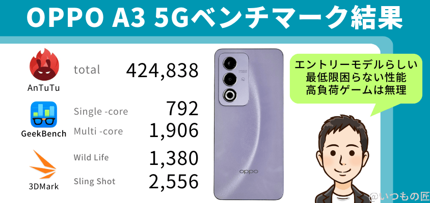OPPO A3 5G AnTuTu ベンチマーク
ベンチマーク結果まとめ