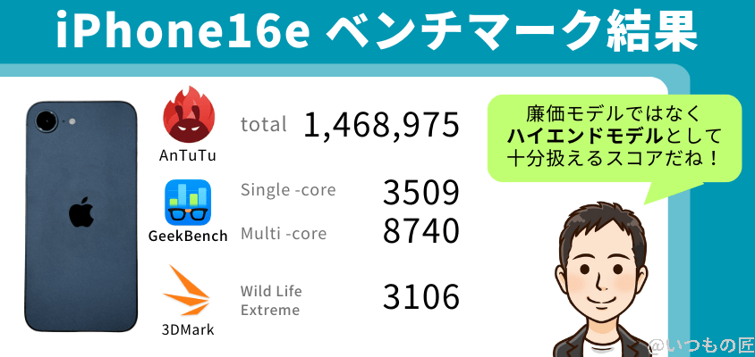 iPhone16e AnTuTuベンチマークまとめ 廉価モデルではなく、ハイエンドモデルとして扱えるハイスコア!