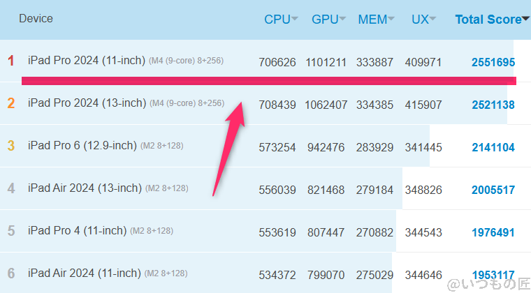 nubia Z70 Ultra ベンチマーク Antutu AnTuTu Benchmark iosランキング