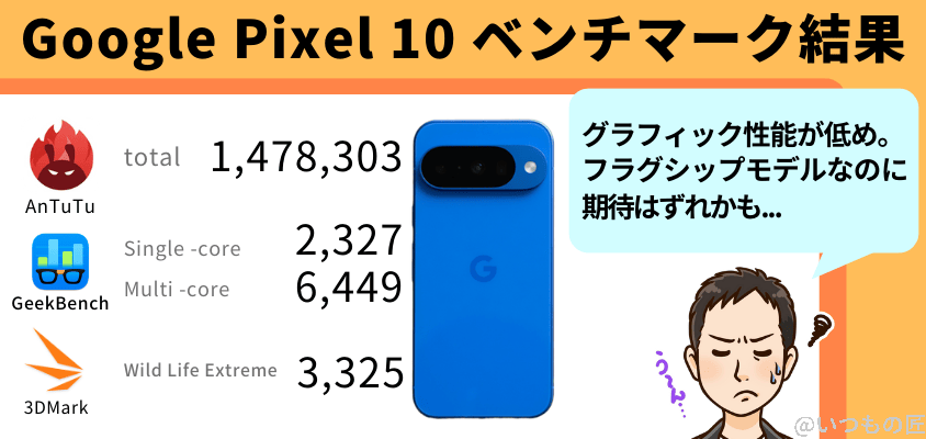 Google Pixel 10 AnTuTu ベンチマーク
スコアの結果まとめ