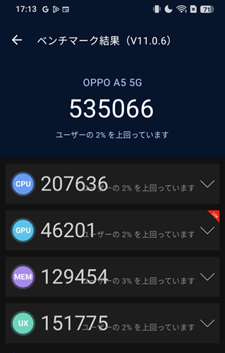 OPPO A5 5G ベンチマーク Antutu AnTuTu Benchmark V10 計測結果