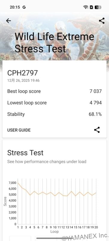 OPPO Find X9のWild Life Extreme
Stress Test