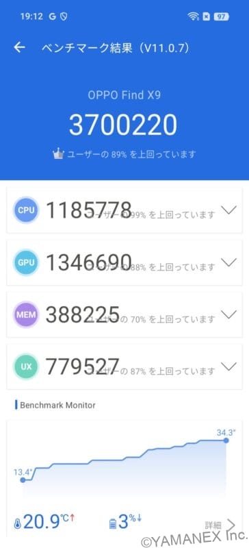 OPPO Find x9のAntutu実測結果