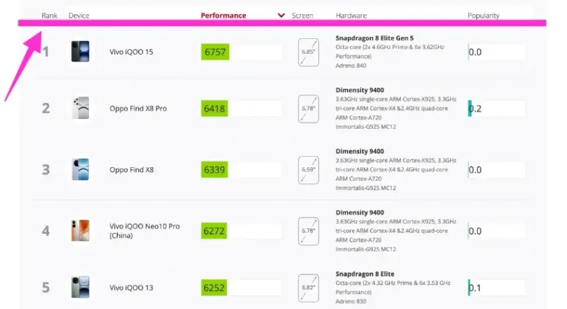 OPPO Find X9 Android Antutu公式ランキング