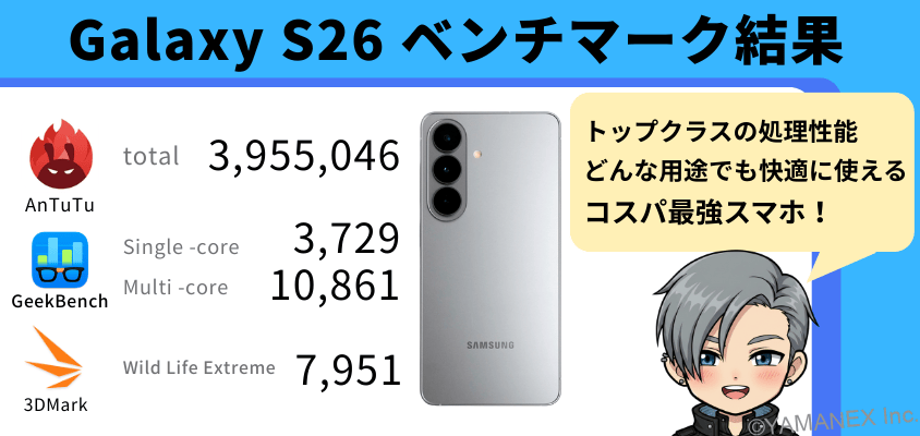 Galaxy S26 AnTuTu ベンチマーク
スコアの結果まとめ