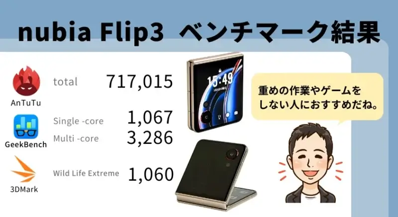 nubia Flip3 ベンチマーク 結果まとめ