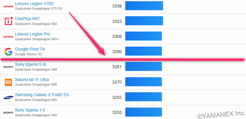 nubia Flip 3 ベンチマーク
GeekBench 6 ランキング