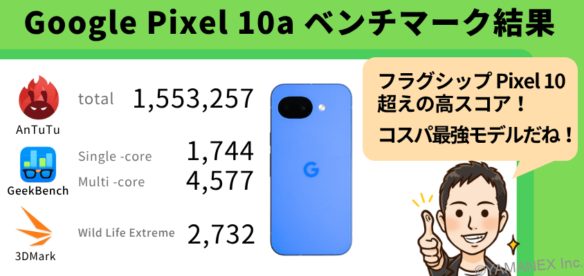 Google Pixel 10a AnTuTu ベンチマーク
スコアの結果まとめ