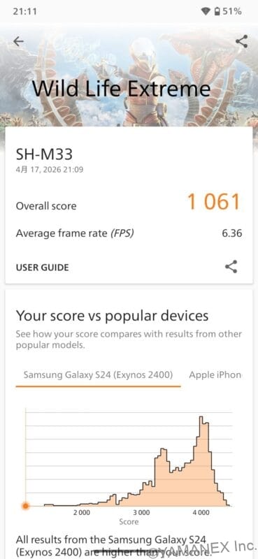 AQUOS sense10 ベンチマーク 3Dmark の最高スコア