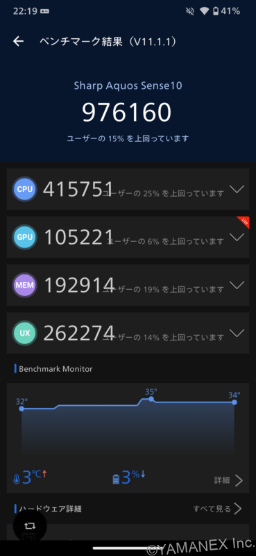 AQUOS sense10 ベンチマーク
Antutuベンチマークの最高スコアのスクショ