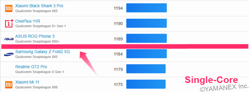 AQUOS sense10 ベンチマーク Geekbench 6 の最高スコアのランキング