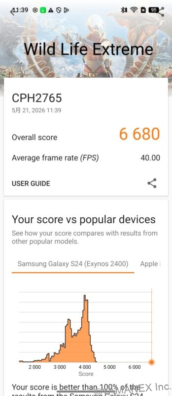 OPPO Find N6 ベンチマーク 3DMarkスコア結果
