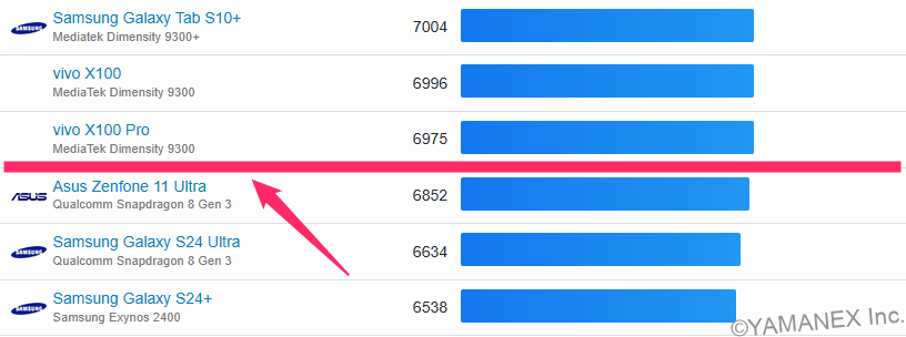 OPPO Find N6 ベンチマーク GeekBench 6 Multi-Scoreランキング