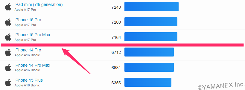 OPPO Find N6 ベンチマーク GeekBench 6 Multi-Scoreランキング