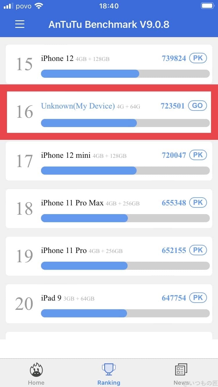 iPhone SE3をベンチマークソフト「Antutu Benchmark」で計測したスコアは723501。