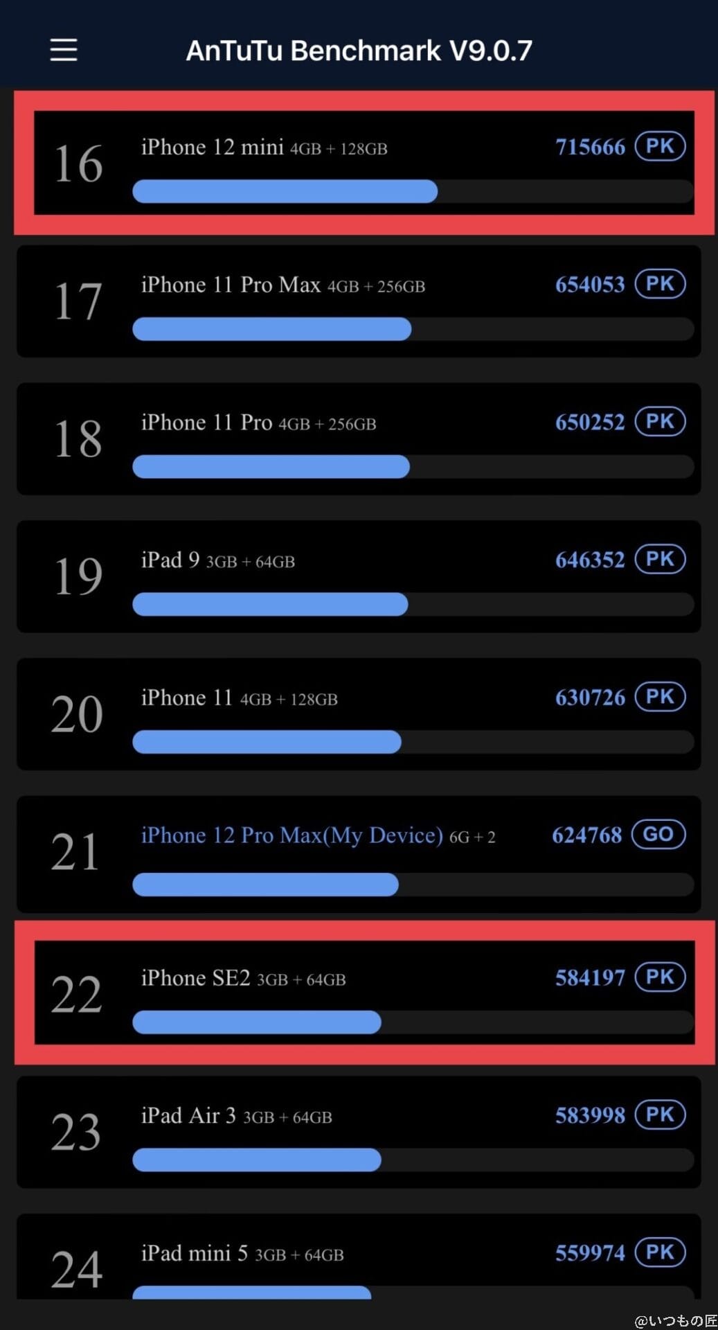 iPhoneSE2とiPhone12 miniのベンチマークスコア