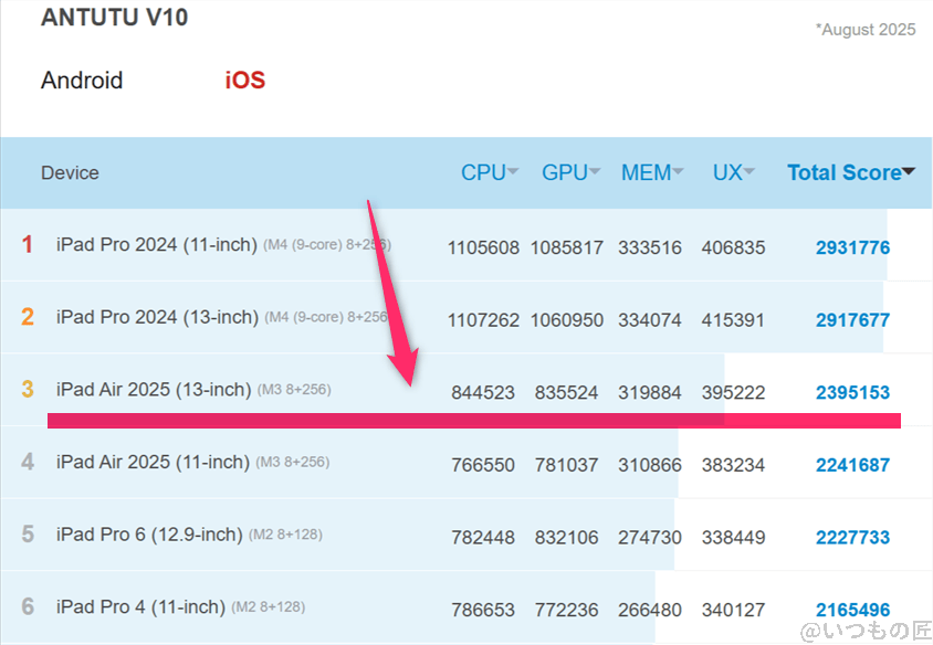 iPhone17 ベンチマーク Antutu AnTuTu Benchmark iosランキング